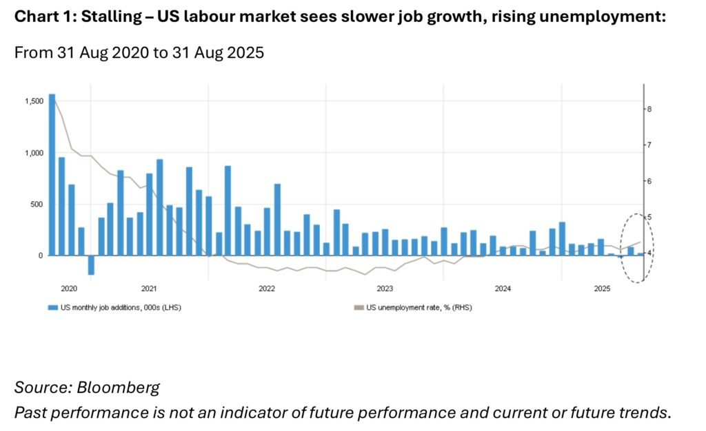 US labour market