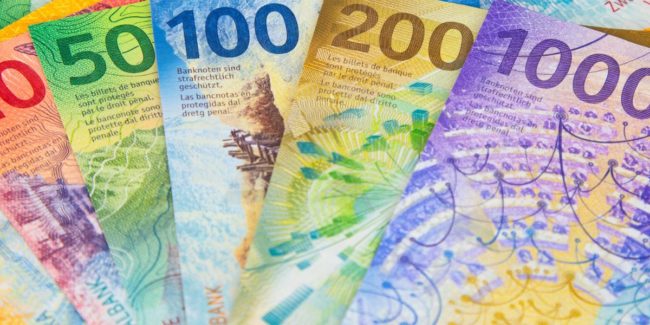The Swiss Franc surges relative to the dollar