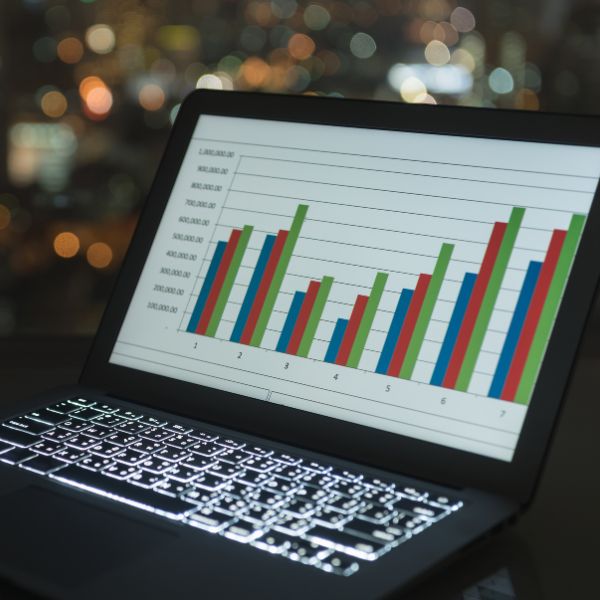 investing across multiple indices